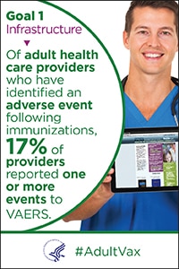  Goal 1 infrastructure - Of adult health care providers who have identified an adverse event following immunizations, 17% of providers reported one or more events to VAERS.