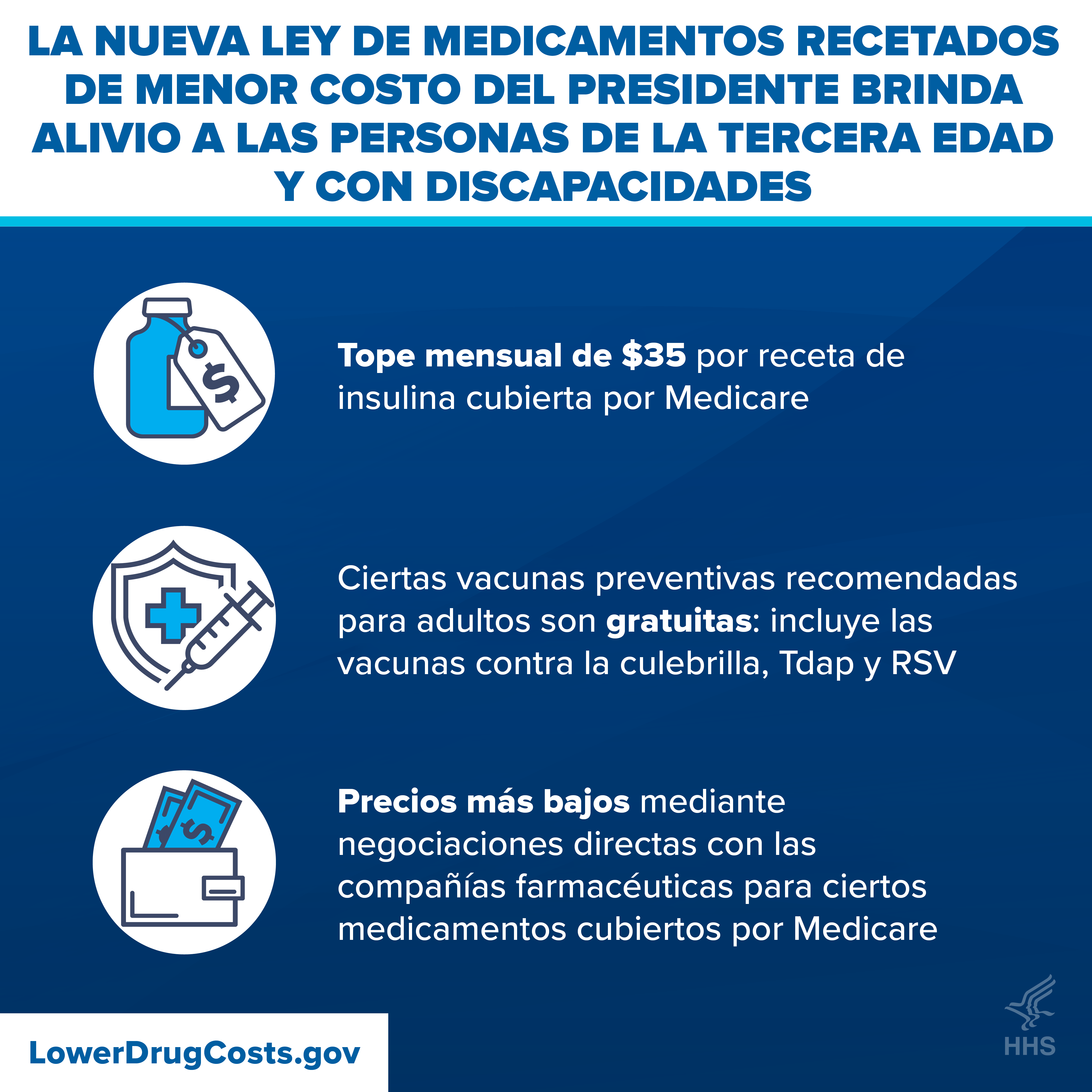 La nueva ley de reducción de costos en medicamentos recetados del presidente brinca alivio a las personas de la tercera edad y con discapacitadas Límite mensual de $35 por receta de insulina cubierta por Medicare Ciertas vacunas preventivas recomendadas para adultos son gratuitas; incluye vacunas contra la culebrilla, Tdap y RSV Precios más bajos mediante negociaciones directas con las compañías farmacéuticas para ciertos medicamentos cubiertos por Medicare