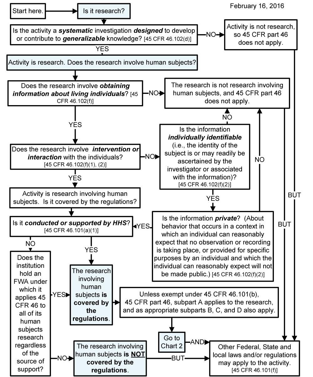 46 Cfr Part 7 Chart