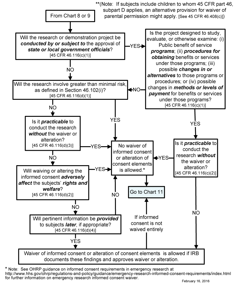 Regulation D Chart