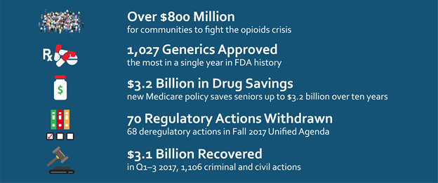 hhs marks 2017 accomplishments under president donald j significant accomplishments