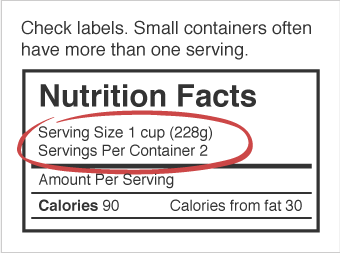 An illustration of a food nutrition label showing that there are 2 servings in the container and each serving size is 1 cup. Check labels. Small containers often have more than 1 serving.