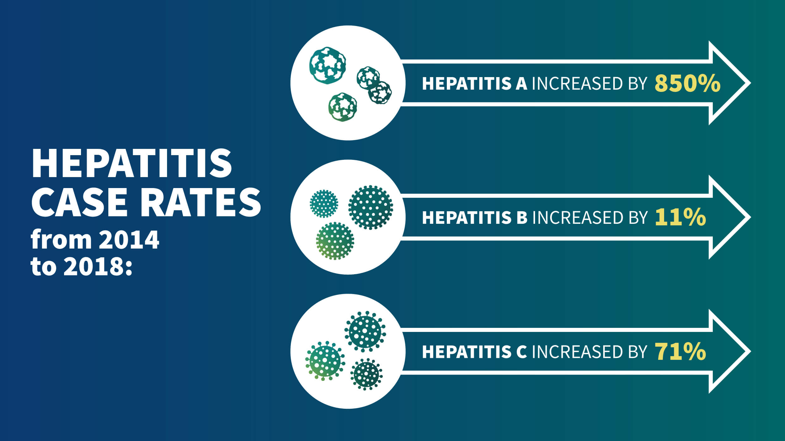 Viral Hepatitis Plan Graphics Image