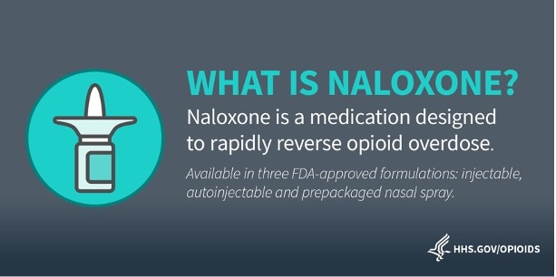 Pictogram. What is Naloxone? Naloxone is a medication designed to rapidly reverse opioid overdose. Available in three FDA-approved formulations: injectable, autoinjectable and prepackaged nasal spray.