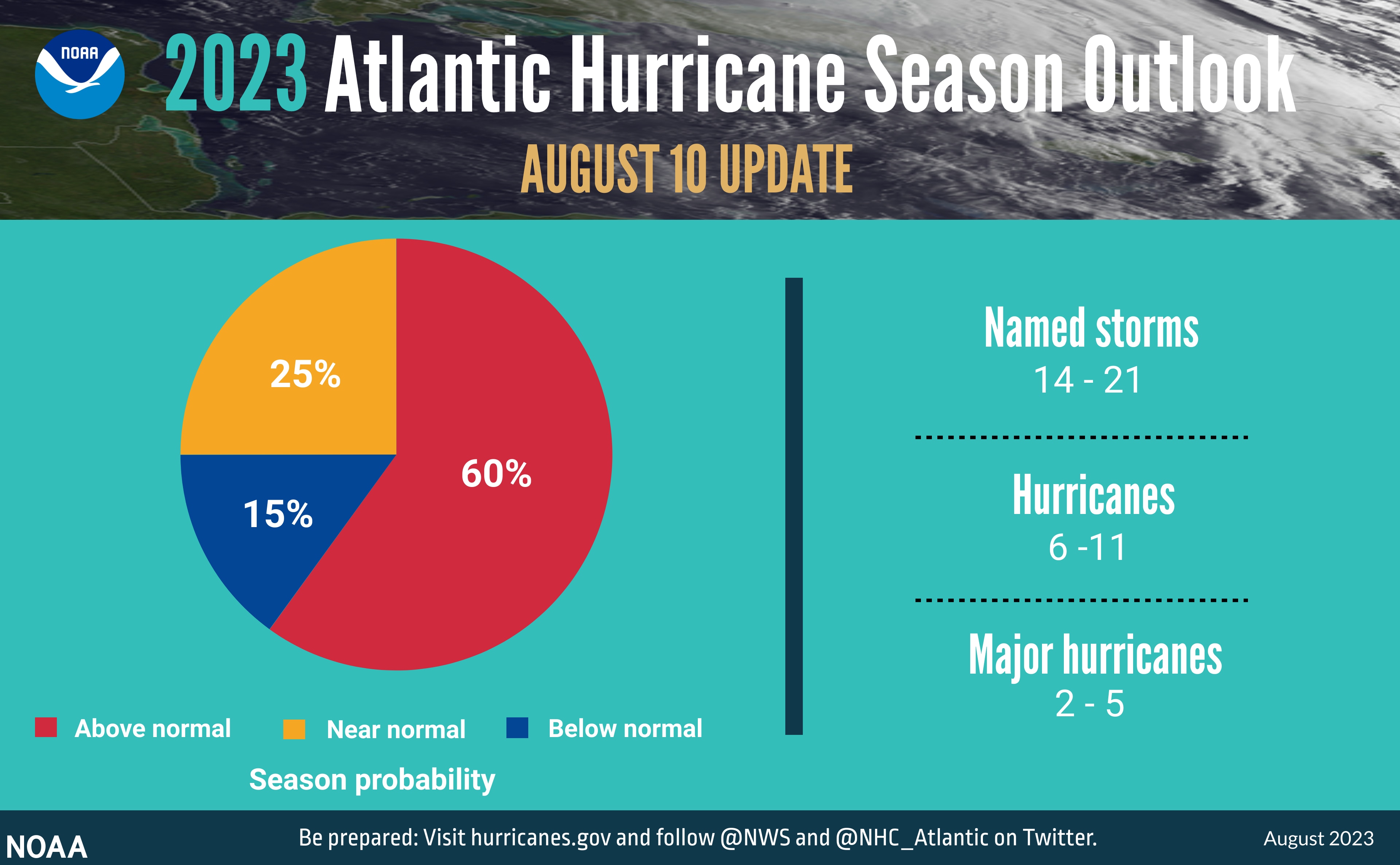 Hurricane Season HHS.gov