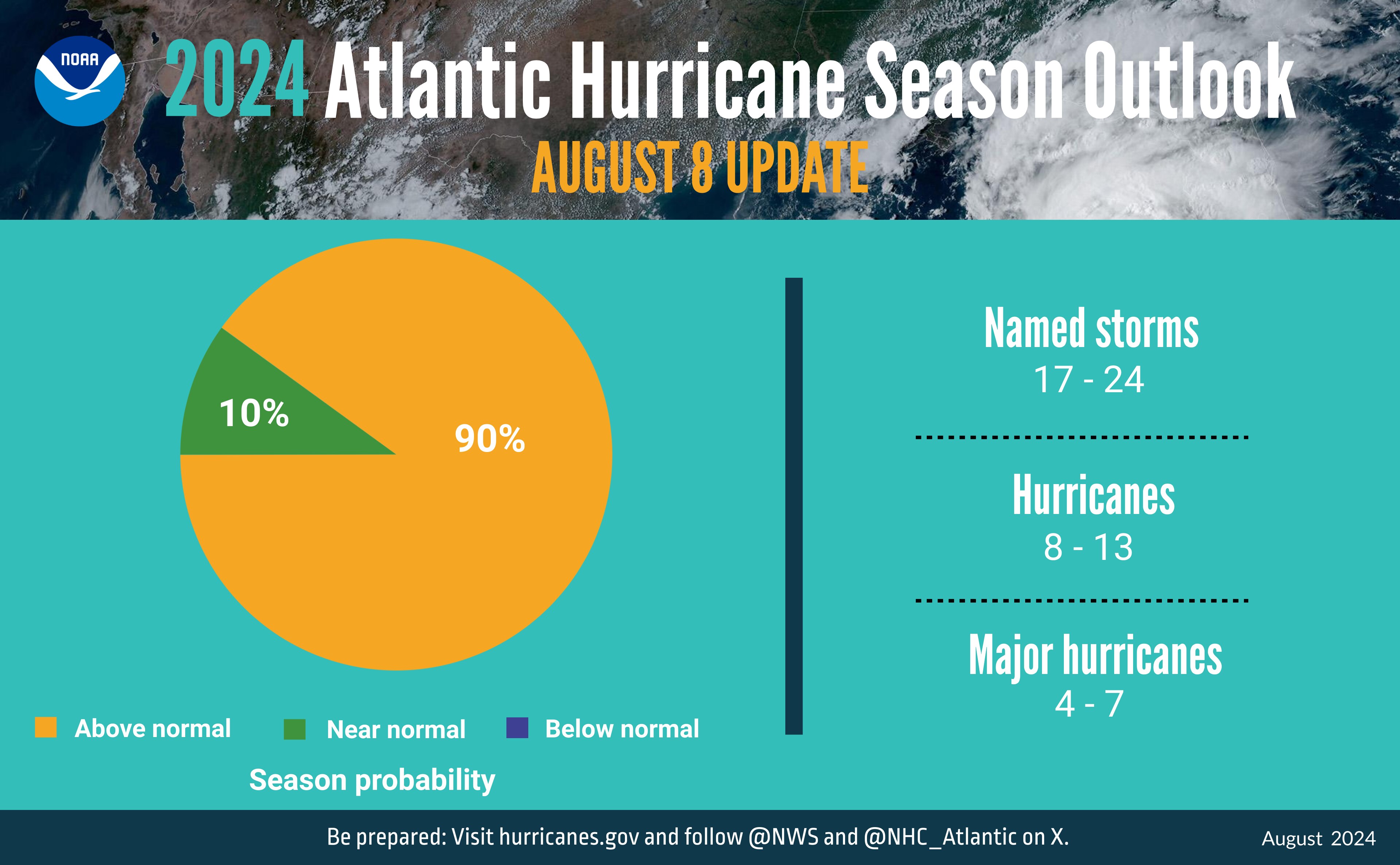 Hurricane Season HHS.gov