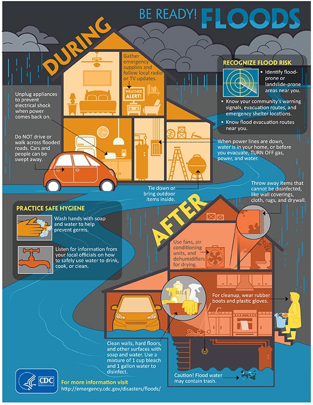 Infographic: Be Ready! Floods