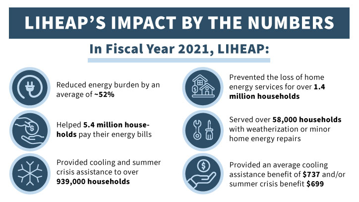 LIHEAP's Impact By the Numbers