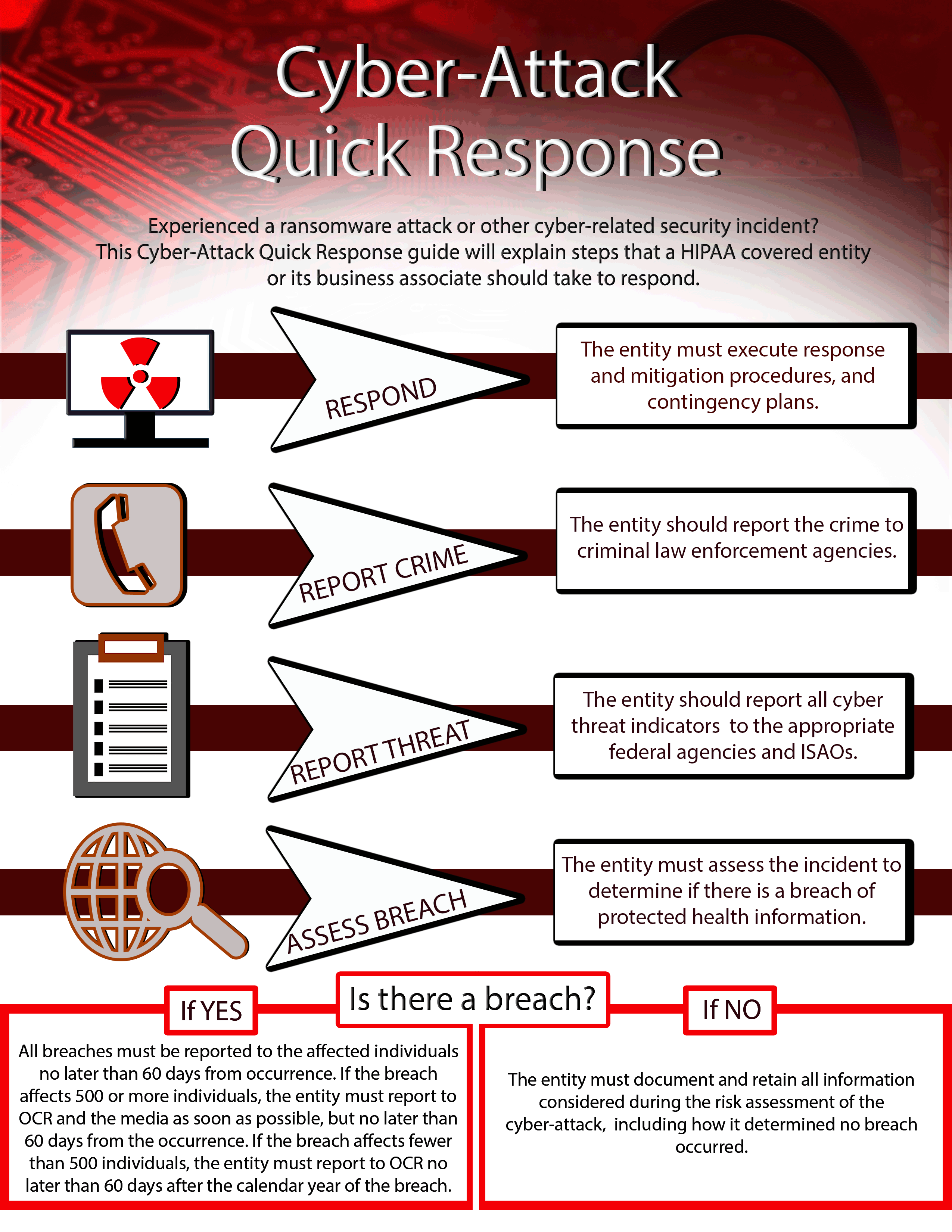 research paper on cyber attacks