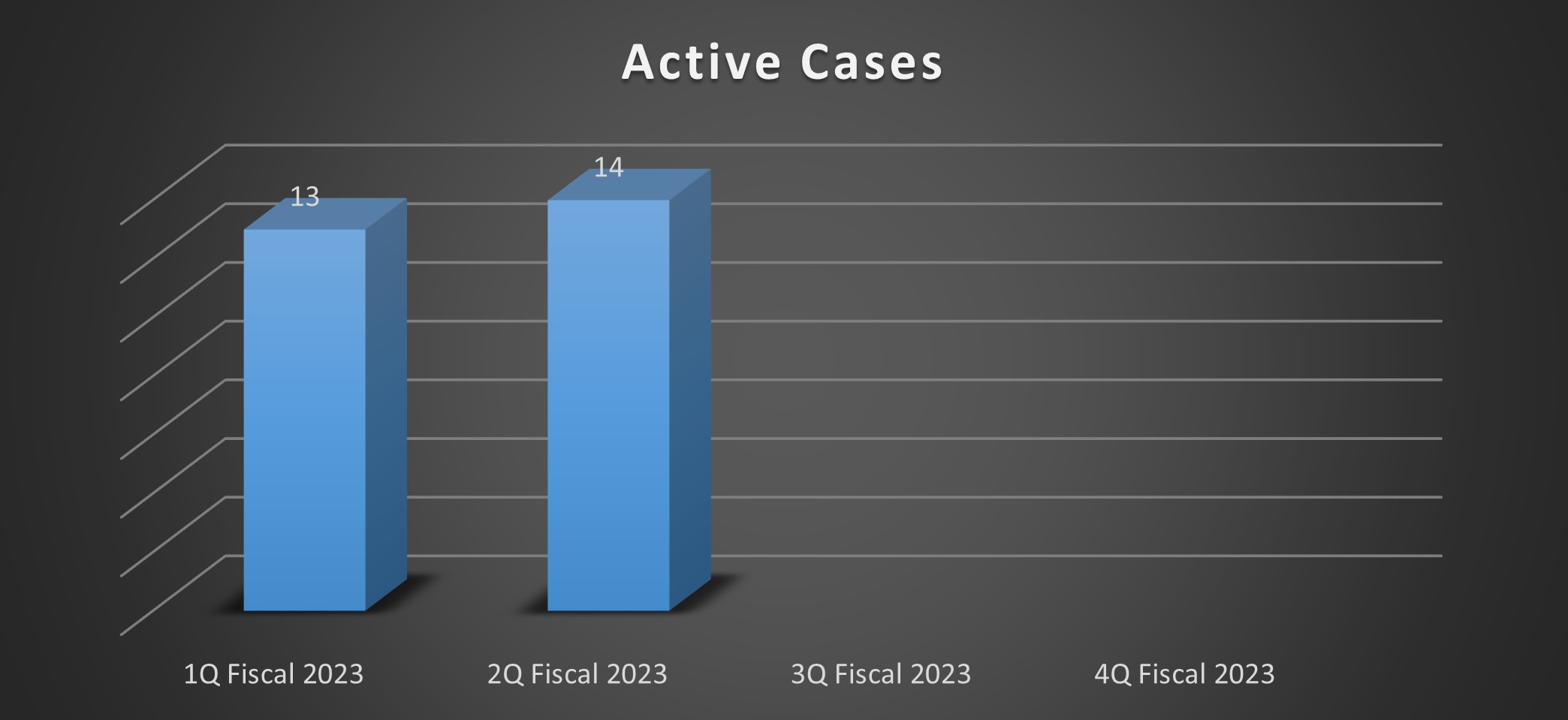 2023 Active Cases