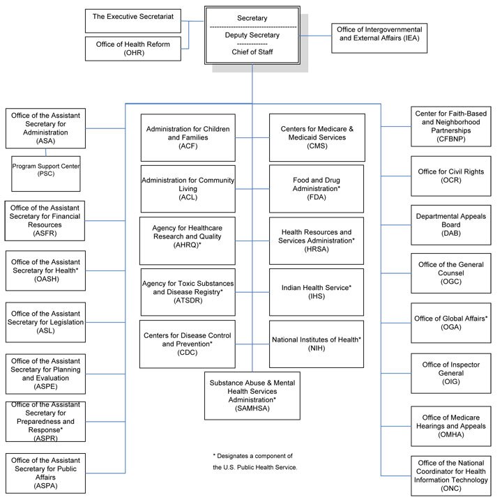 Us Epa Organizational Chart