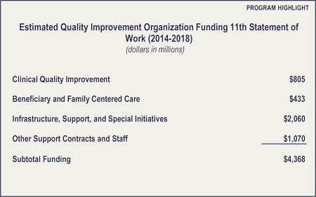 Estimated Quality Improvement Organization Funding 11th Statement of Work (2014-2018)