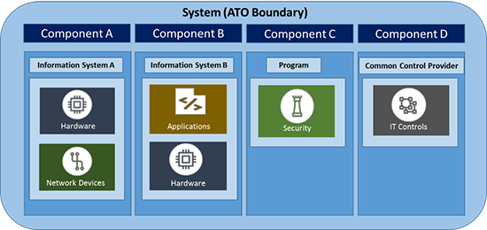 Figure 3 - Archer System and Component Model Diagram