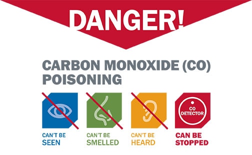 Carbon Monoxide Poisoning Danger Infographic