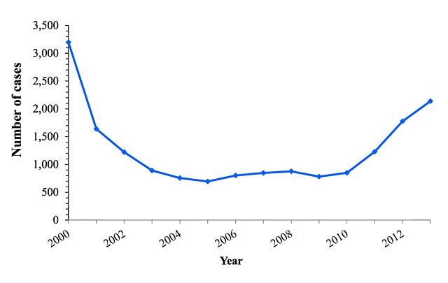 Hepatitis B Chart