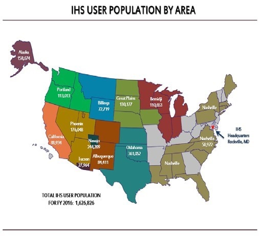IHS User Population by Area