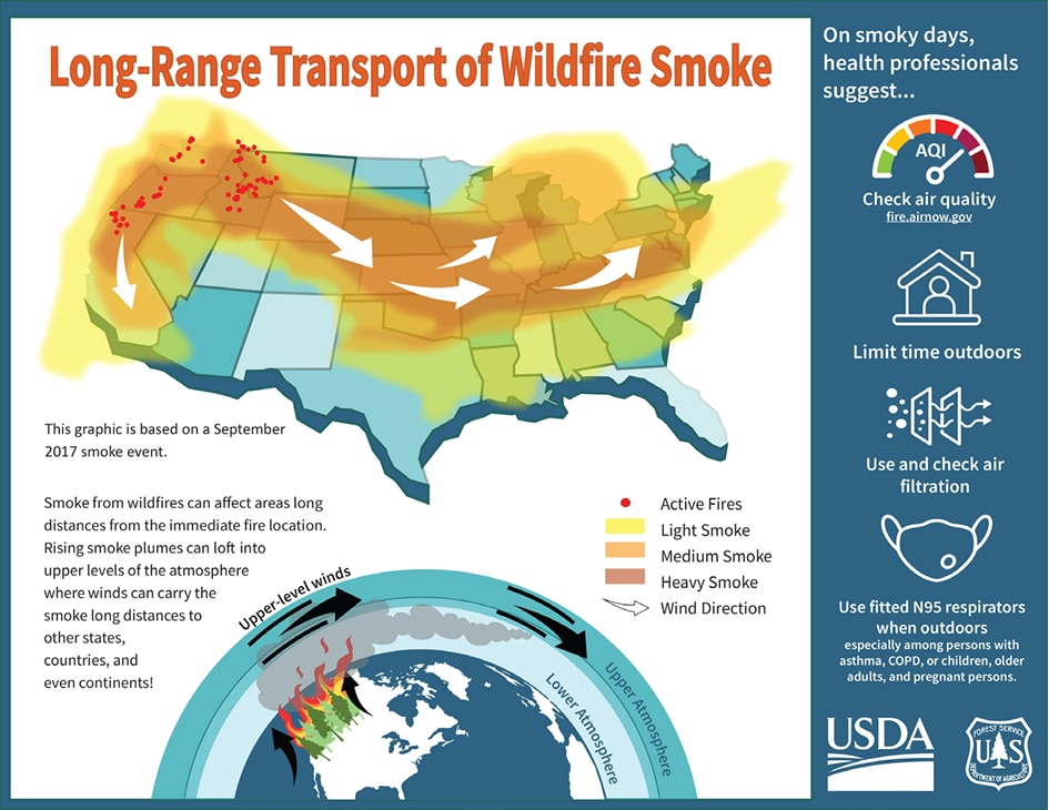 Long range transport of wildfire-smoke.