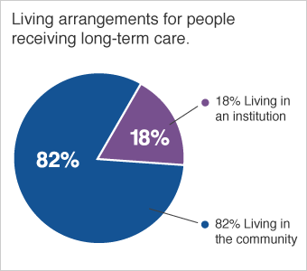 Caregiver Chart