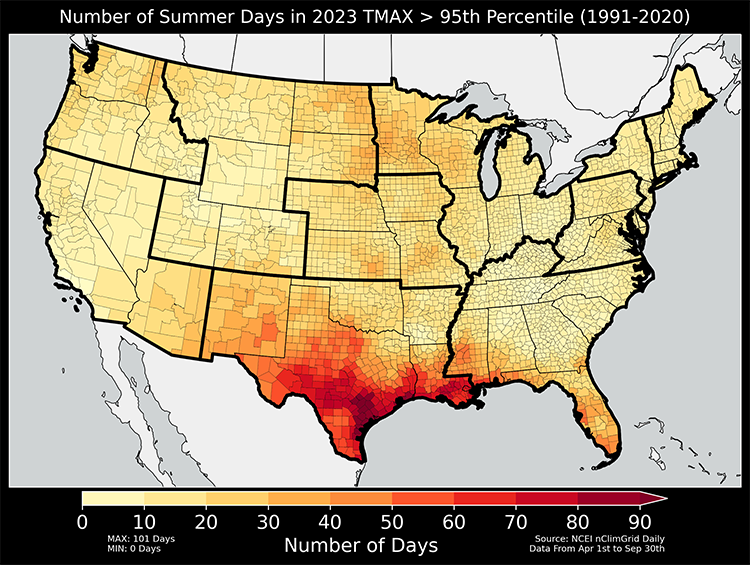 Temperature is calculated from NOAA’s nClimGrid-Daily v1-0-0, a 5km gridded dataset aggregated into counties for the contiguous U.S. For each day from April 1st to September 30th, a county’s temperature in 2023 is compared against its climatological normal from 1991–2020. Temperatures above the 95th percentile are considered abnormally hot for the region.
