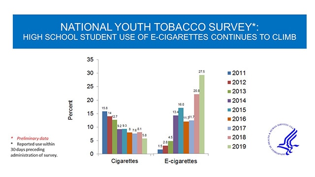 National Youth Tobacco Survey Table
