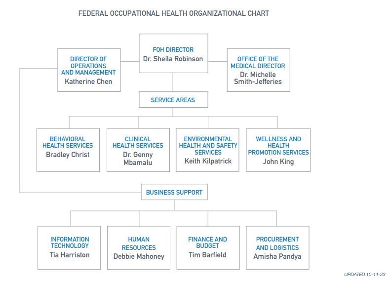 PSC FOH Org Chart