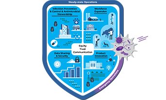 Infographic for P A C C A R B Report “Preparing for the Next Pandemic in the Era of Antimicrobial Resistance.”