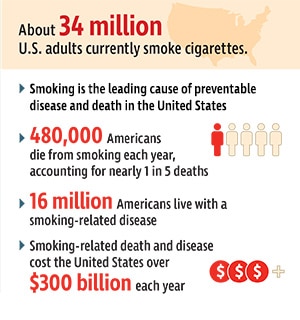 Statistics related to smoking in the United States of America