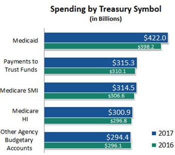 Ussgl Chart Of Accounts 2017