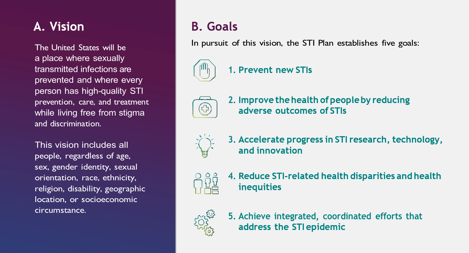 Snapshot of Vision and Goals