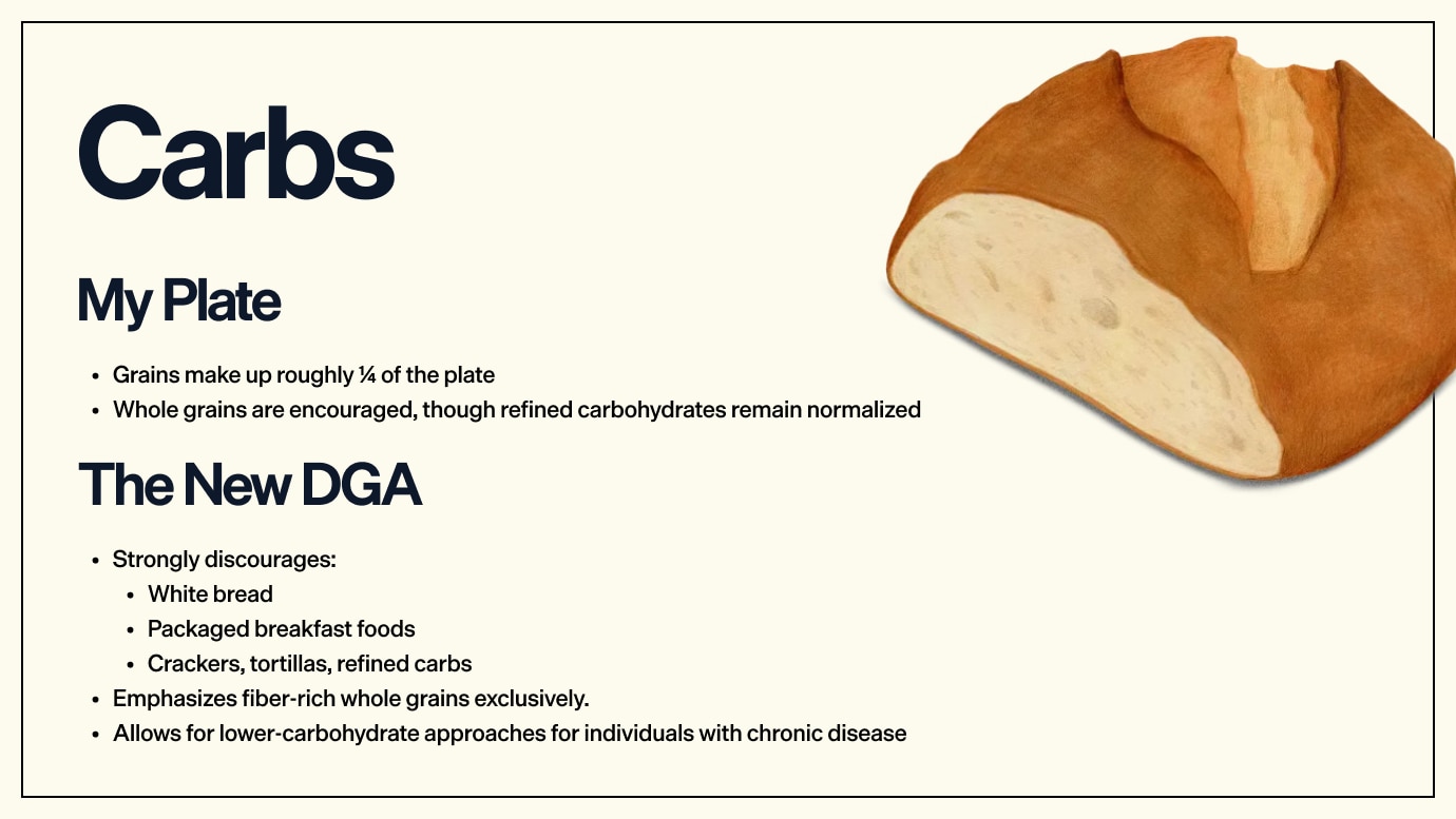 MAHA - DGA vs My Plate Carbs