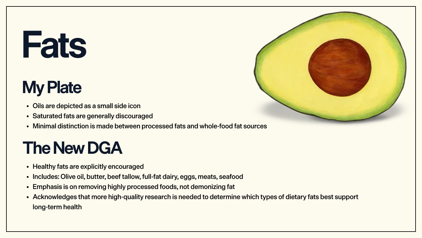 MAHA - DGA vs My Plate Fats