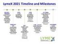 LymeX 2021 Timeline and Milestones thumbnail