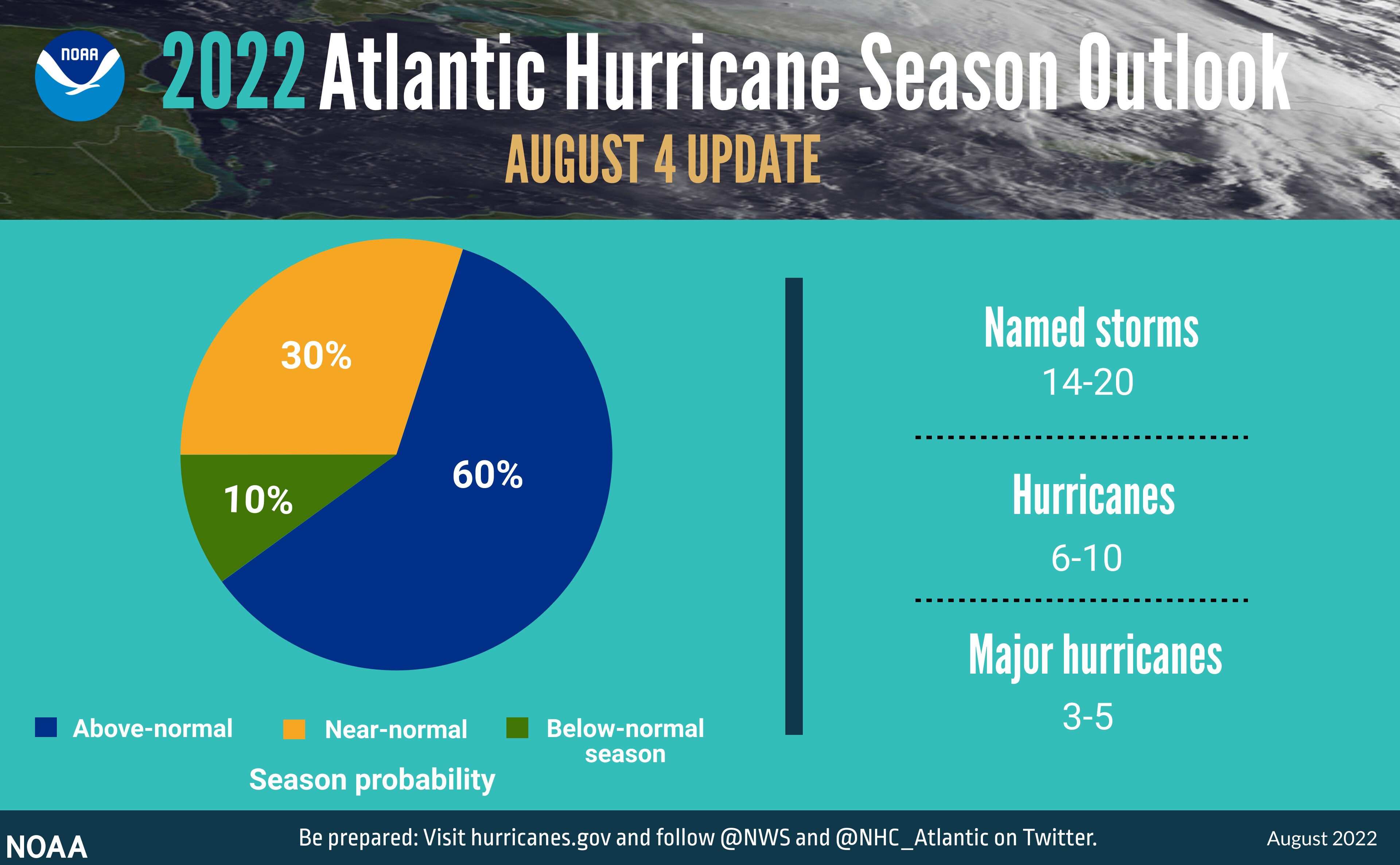 Image showing the 2022 updated Atlantic Hurricane season outlook