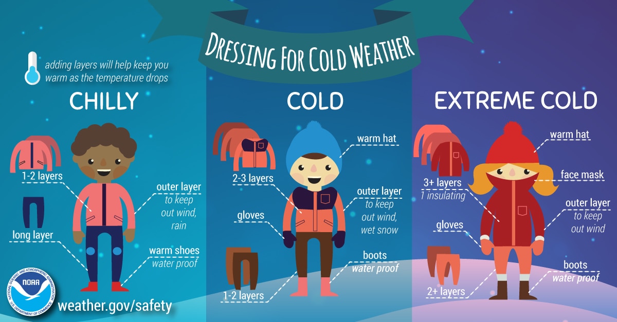 Winter Dress Infographic - cartoon of kids in winter hat and coats